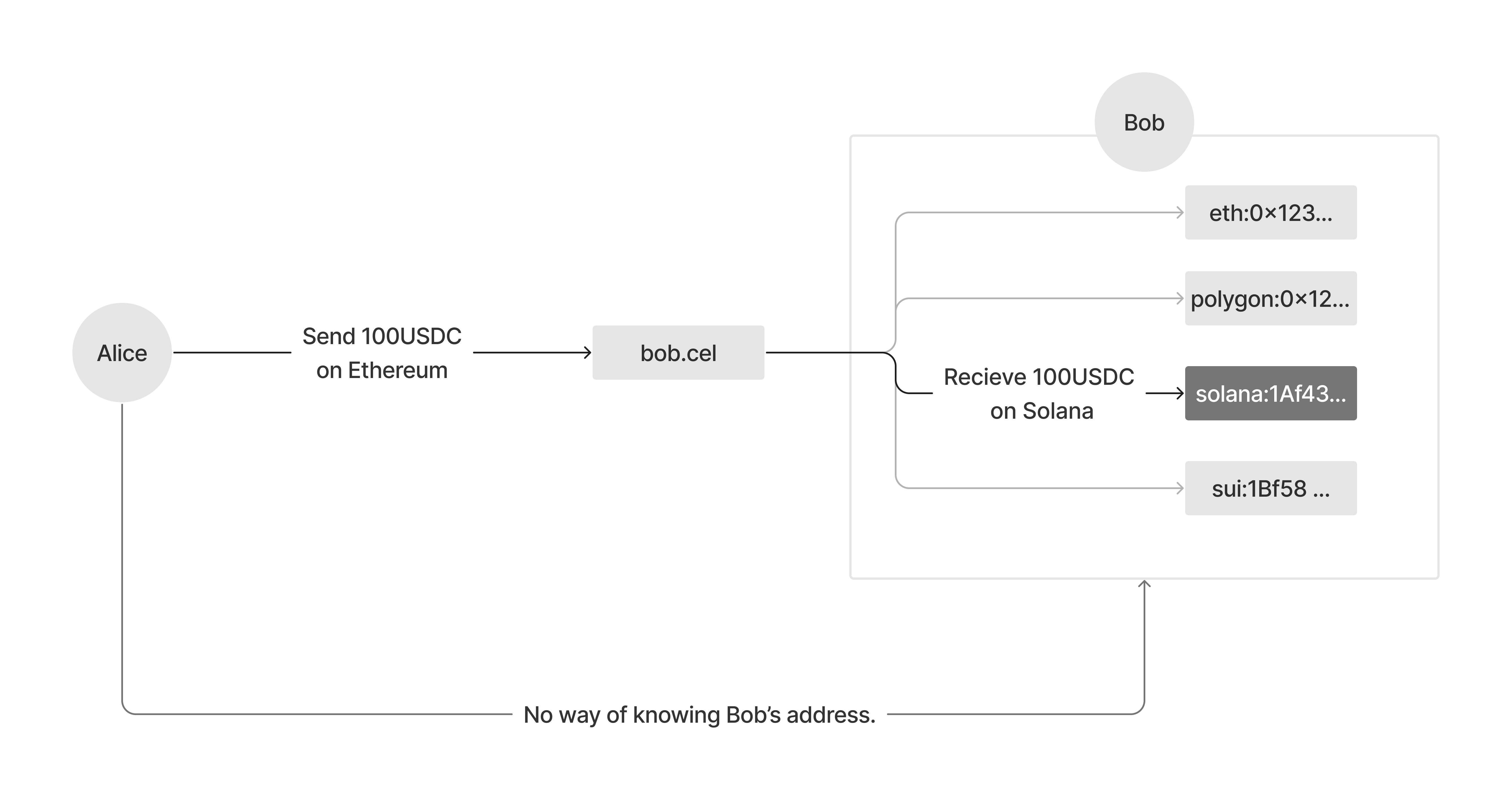 id-based-transfer